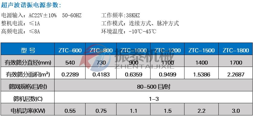 大豆蛋白粉超聲波振動篩技術(shù)參數(shù)