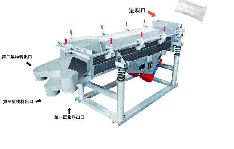 金焦直線振動(dòng)篩工作原理