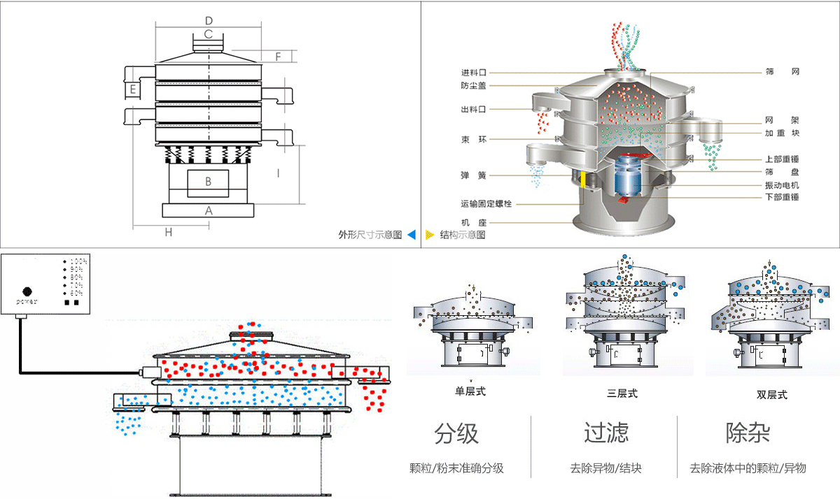 有機(jī)鍺粉超聲波振動篩工作原理