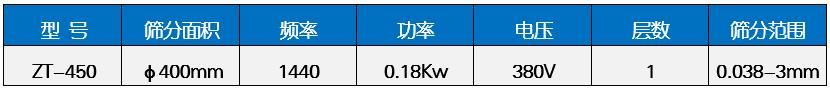 氧化鋯漿料過濾振動篩分機技術參數(shù)